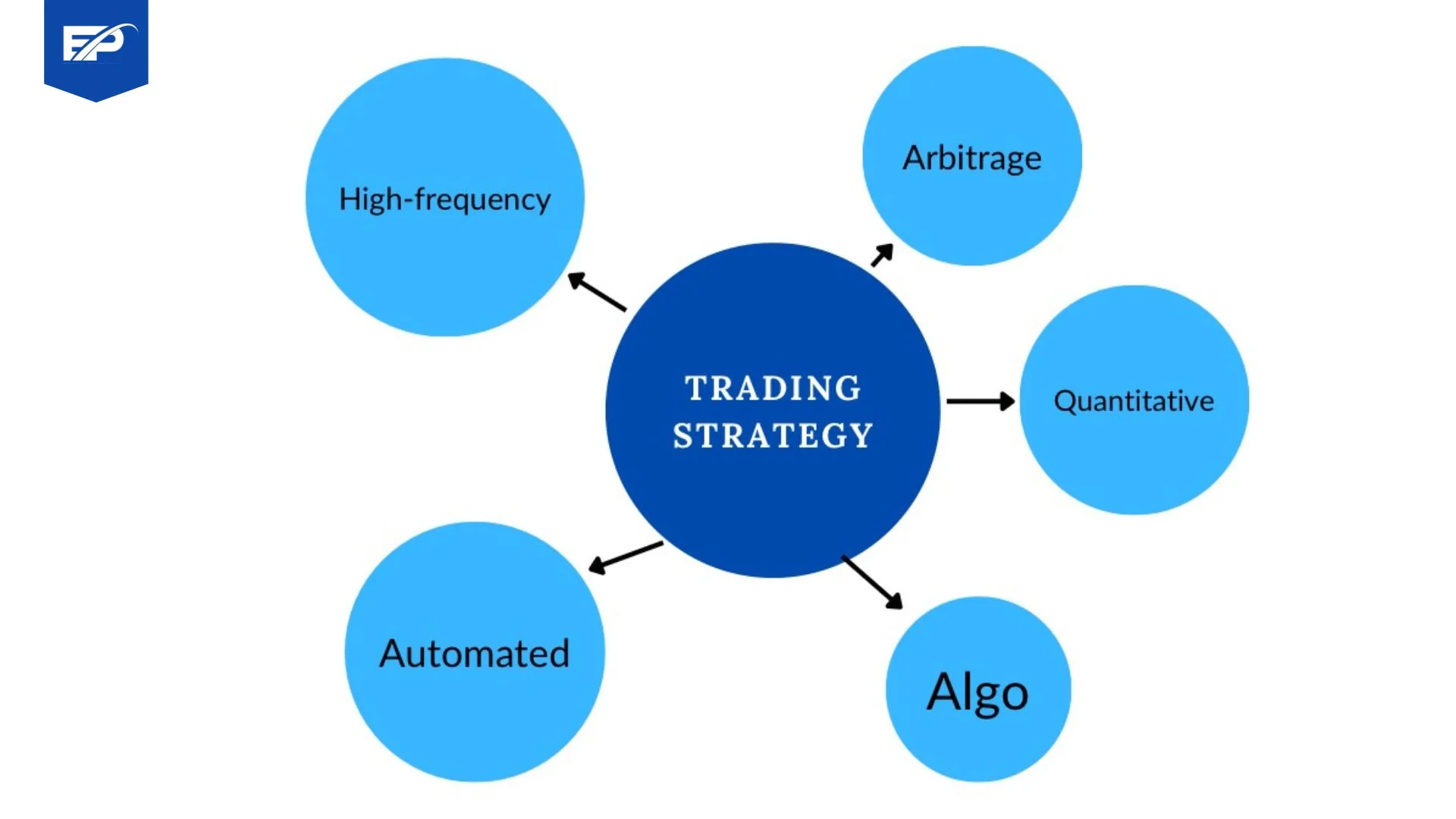 trading strategy